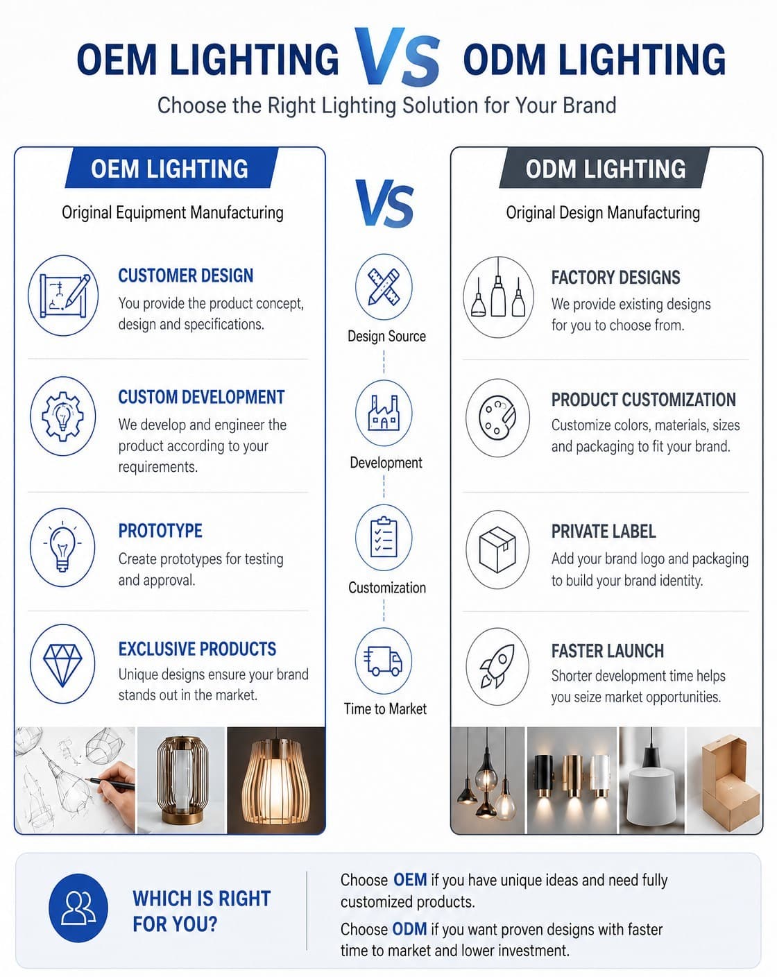 OEM vs ODM Lighting: What Is the Difference and Which Solution Is Right for Your Brand | PARSLIT