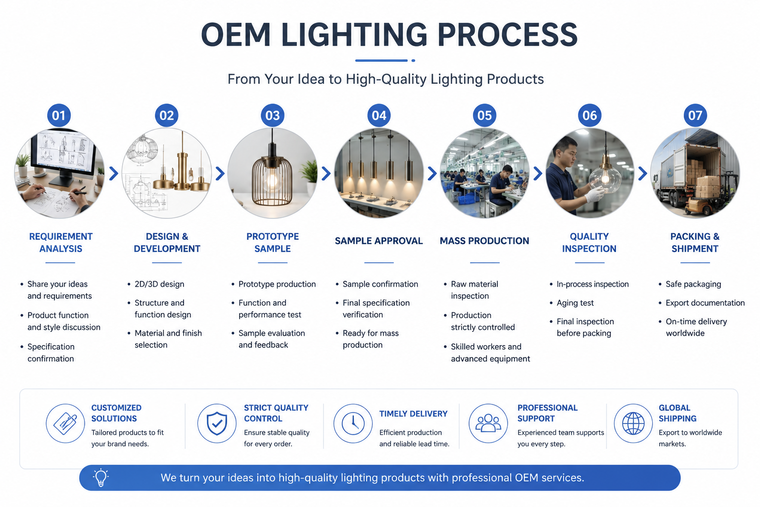 oem-lighting-process.png