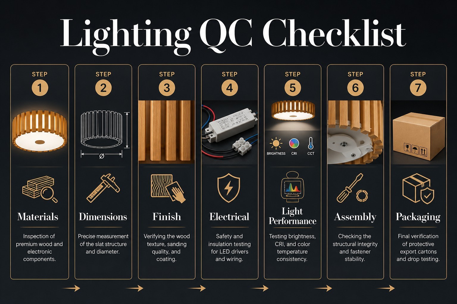Lighting QC Checklist Infographic.jpg