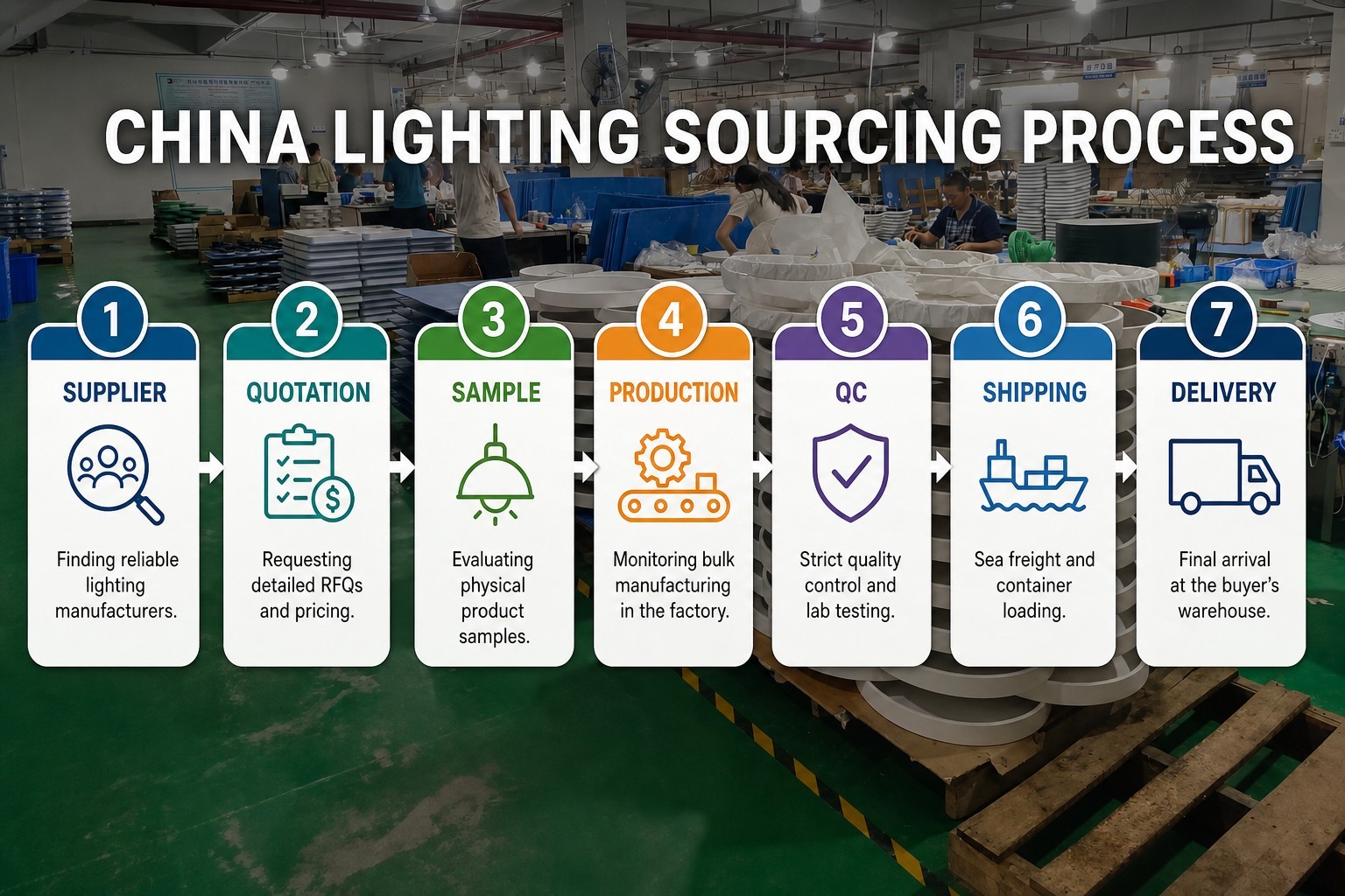 China Lighting Sourcing Process.jpg