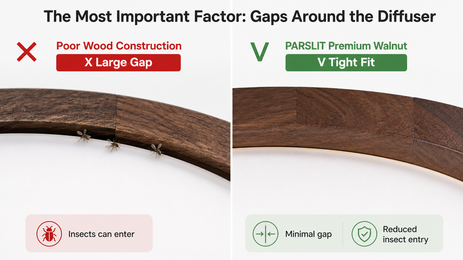 wooden-rim-gap-sealed-vs-unsealed-comparison.png