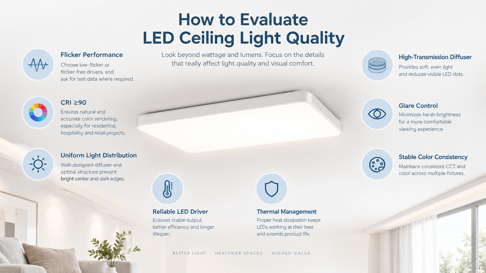 How to Evaluate LED Ceiling Light Quality.png